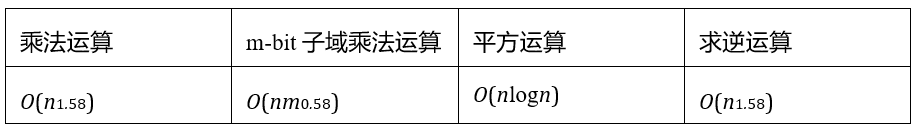 Bitlayer Research:Binius STARKs原理解析及其优化思考